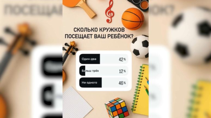 42% родителей в Казахстане записывают детей на два и более кружка
