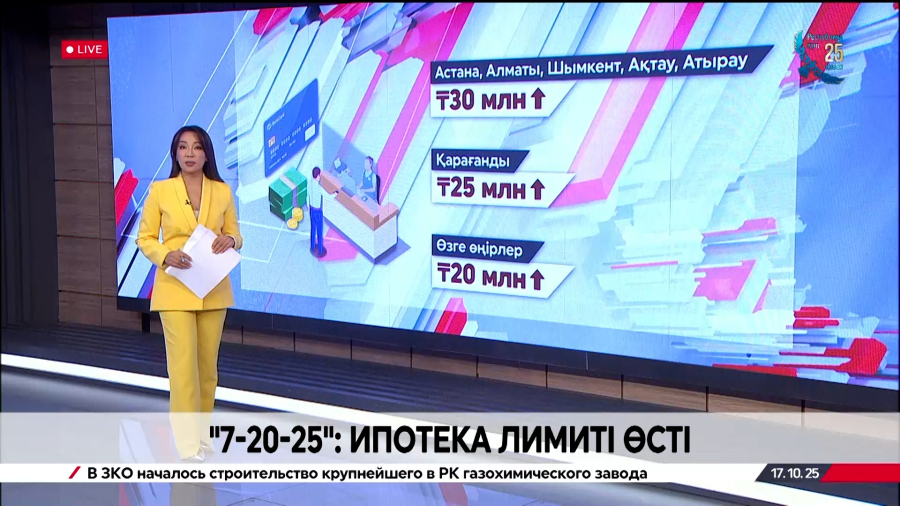 «7-20-25»: ипотека лимиті өсті