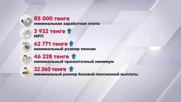 Как изменятся размеры пенсий и пособий в Казахстане