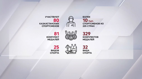80 казахстанских спортсменов принимают участие в Олимпиаде-2024