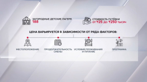 188 детских загородных лагерей работают в Казахстане