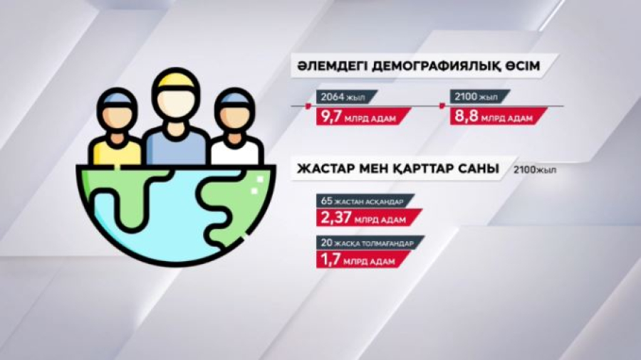 Алдағы 20-30 жылда жер бетіндегі адам саны 1,5 млрд-қа артады