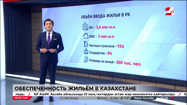 17,5 млн кв. м жилья ввели в Казахстане в 2023 году