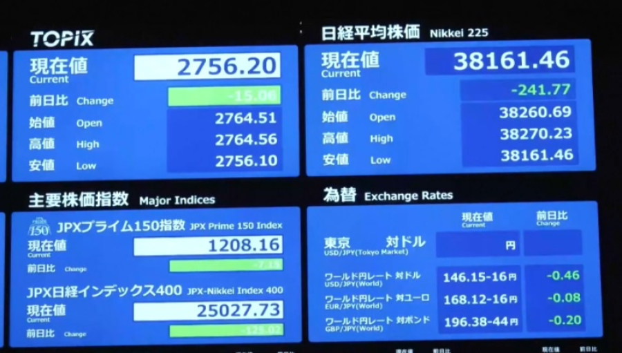 Индексы Азии выросли после сделки США и Японии