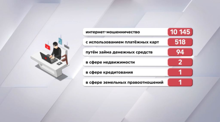 Более 18 тысяч случаев мошенничества зарегистрировали в РК с начала года