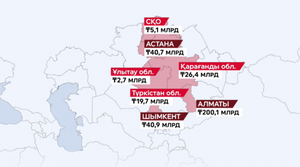 Қазақстандықтардың банктерге қарызы ₸500 млрд-қа жуықтайды