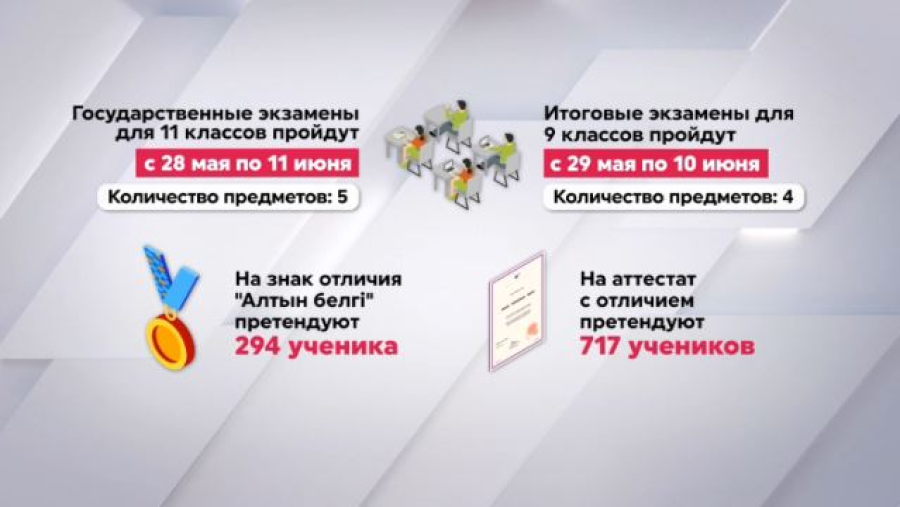 Свыше 11 тысяч выпускников закончат школу в Астане в этом году