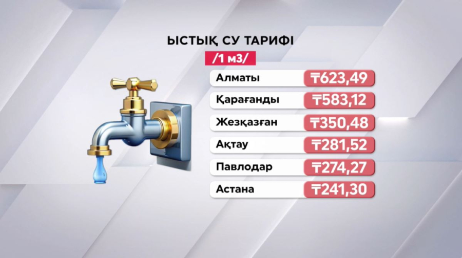 Ыстық су: қай қалада арзан, қайда қымбат?