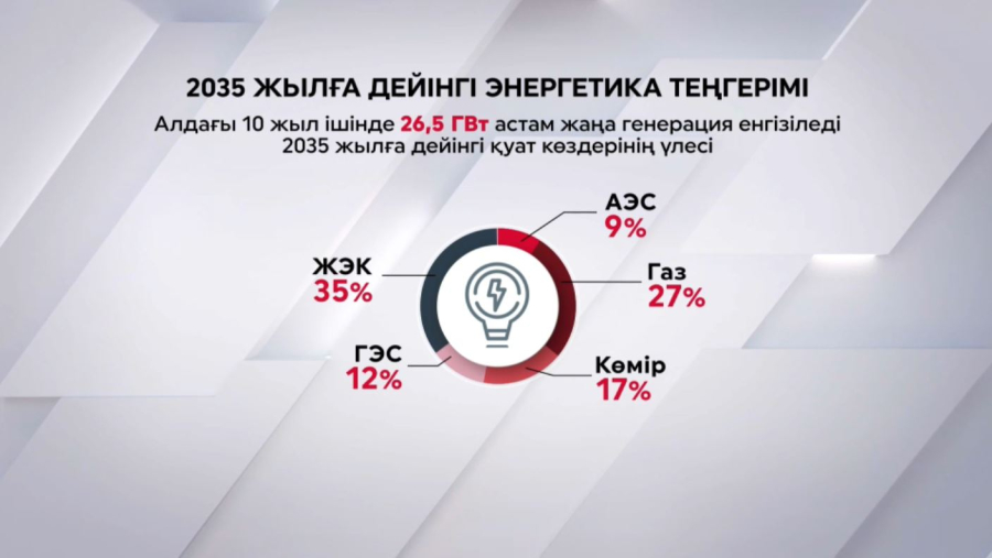 АЭС – энергетикалық қауіпсіздік кепілі