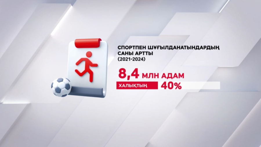 Елде 8,5 млн адам спортпен шұғылданады