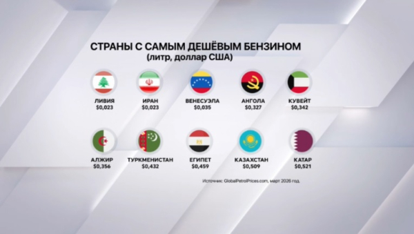 Эксперты: дешевый бензин – не признак качественного роста и развитой экономики