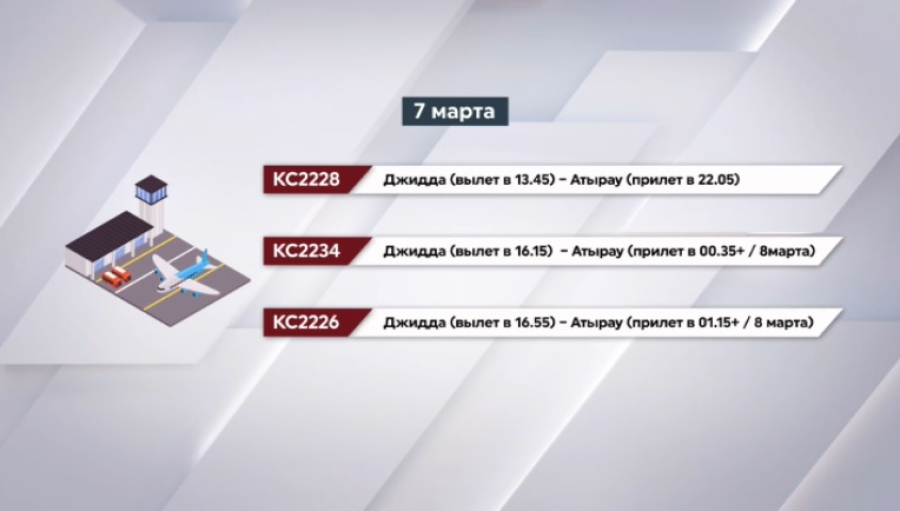 Air Astana совершит репатриационные рейсы из стран Ближнего Востока