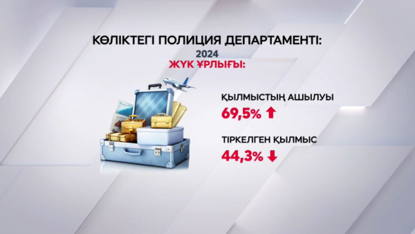 Көлік полициясы 34 мың жолаушының қауіпсіздігін қамтамасыз етті