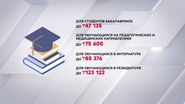 Стипендии для студентов колледжей и вузов повысят с 1 сентября