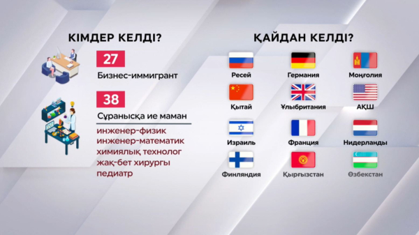 65 шетелдікке «Ата жол» картасы берілді