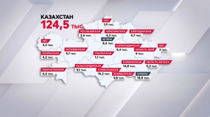 Микрофинансовые долги казахстанцев превышают 111 млрд тенге