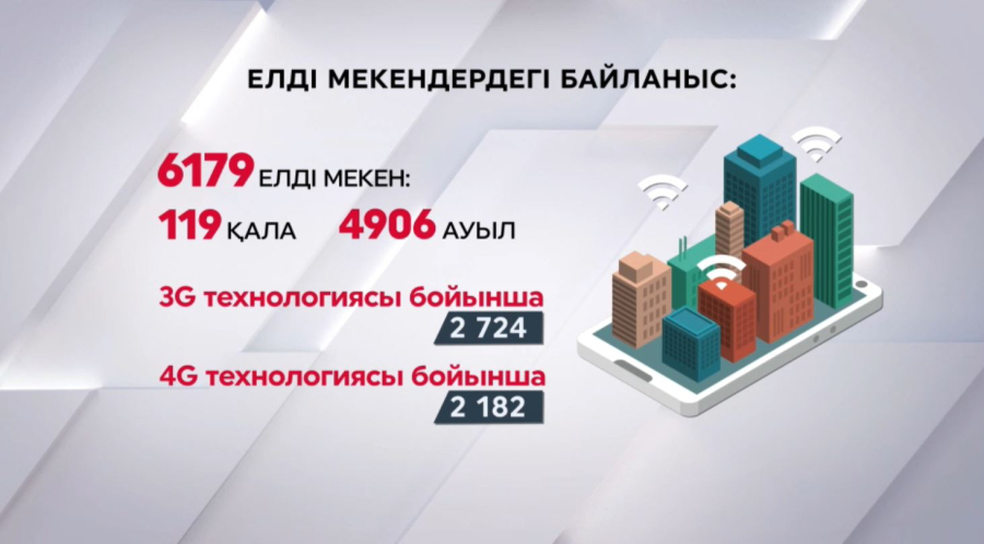 Үш мың ауыл интернетпен қамтылады   