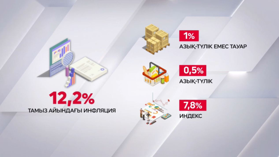Елде азық-түлік бағасы тұрақты