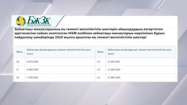 Зейнетақы жинағының жеткілікті шегі өзгерді
