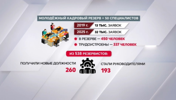 Президентский кадровый резерв пополнился специалистами