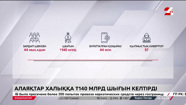 Алаяқтарға алданғандар 140 млрд теңгесінен айырылған