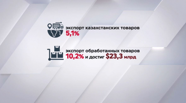 Рост ВВП в Казахстане составил 4,4%