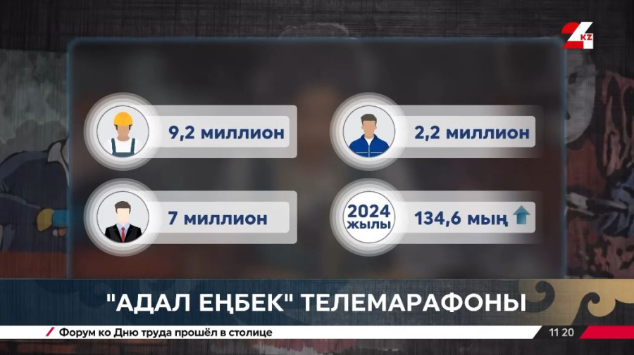 Елде 9,2 млн адам жұмыспен қамтылған
