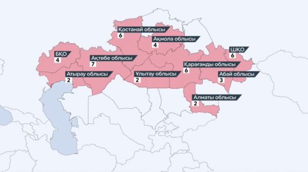 Алдағы алты жылда 42 автоматтандырылған гидробекет салынады