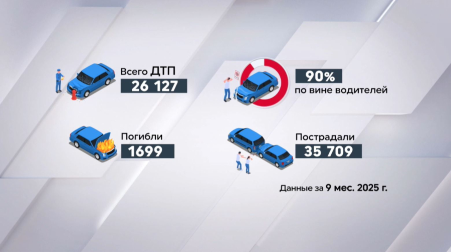 Свыше 26 тысяч ДТП произошло за девять месяцев в РК