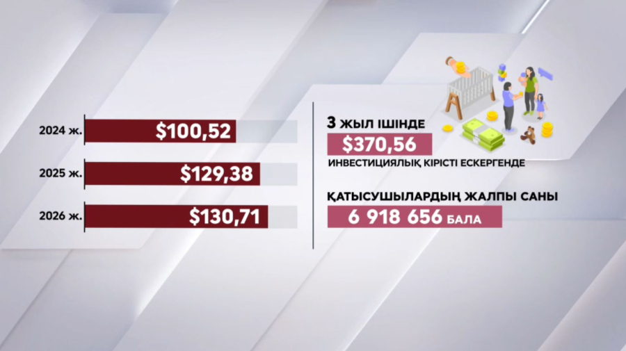 Ұлттық қордан әр баланың шотына $130 түседі