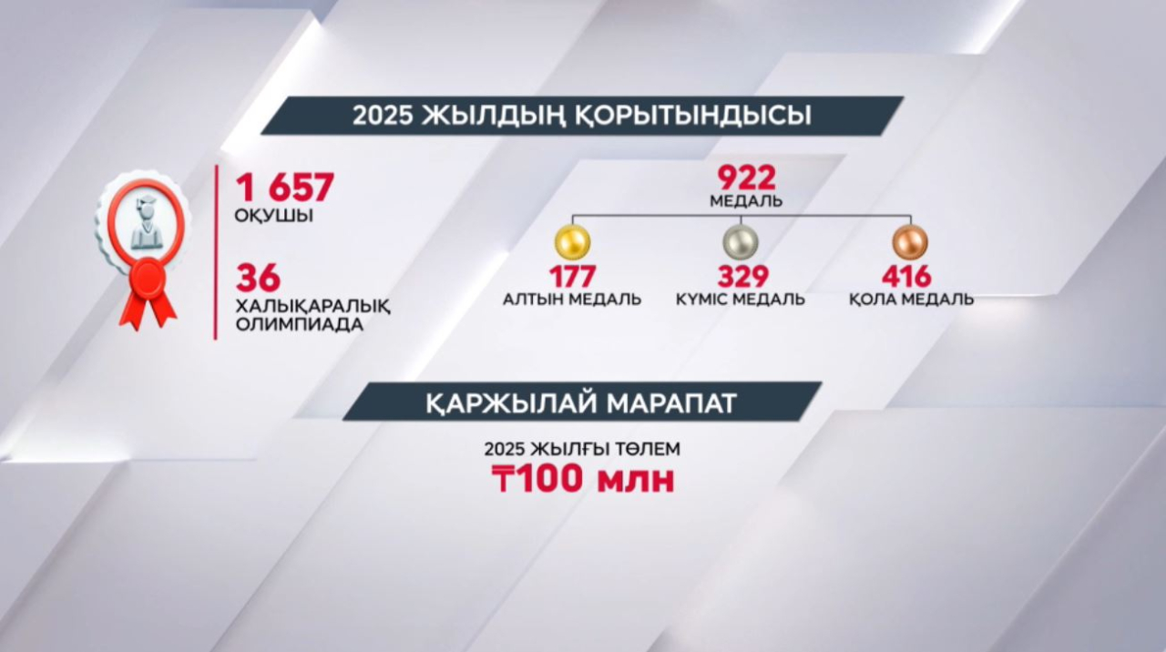 Былтыр 1600 оқушы елге жүлдемен оралды
