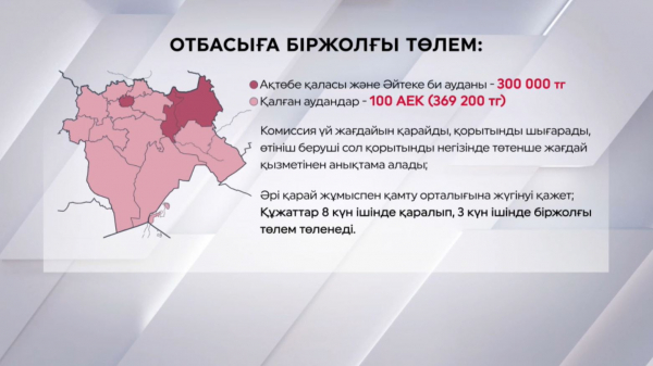Тасқыннан зардап шеккен ақтөбеліктерге біржолғы төлем жасалады