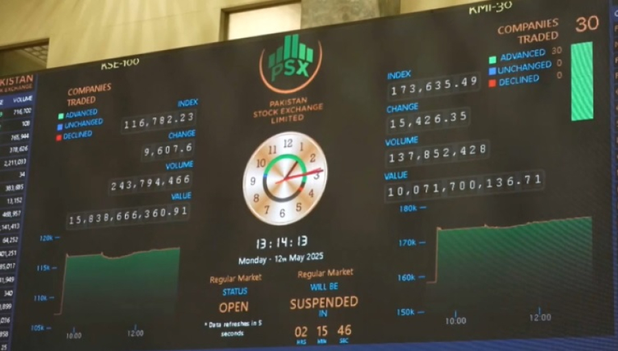 Фондовый рынок Пакистана восстановился