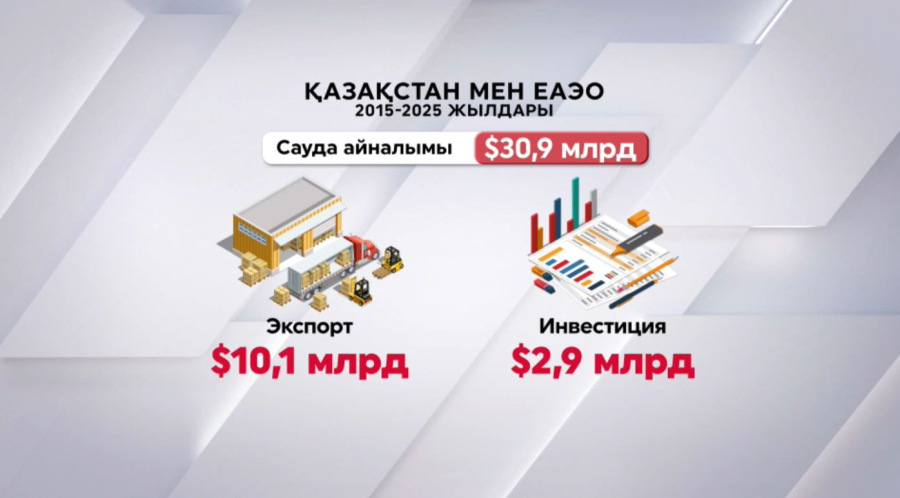 Қазақстан ЕАЭО орнын нығайтып жатыр