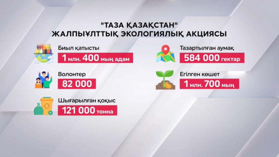 5 маусым – Экологтар күні