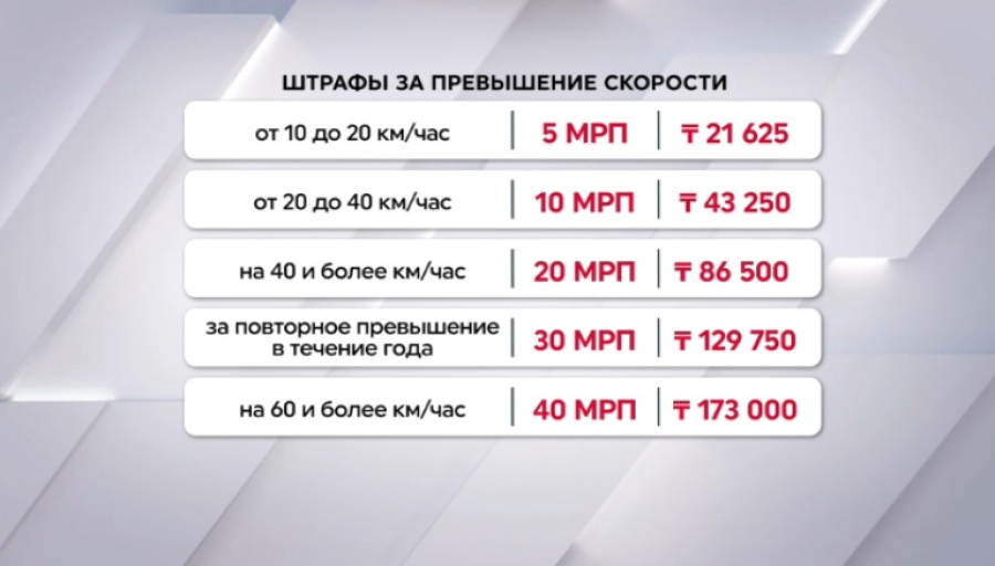 В Казахстане с 11 мая вступили в силу изменения в ПДД