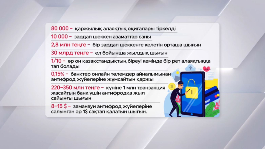 Биыл елде 10 мың адам алаяқтарға алданған