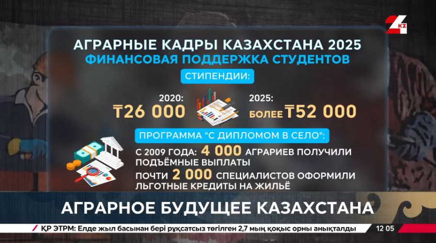 Аграрное будущее Казахстана