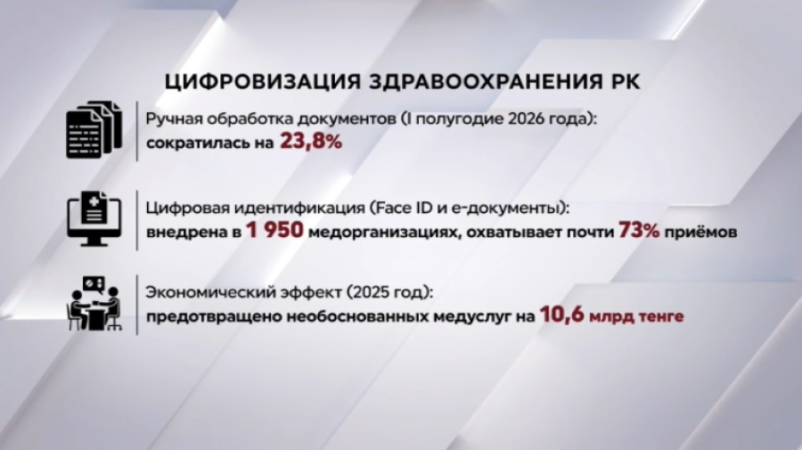Цифровизация здравоохранения охватила ключевые процессы