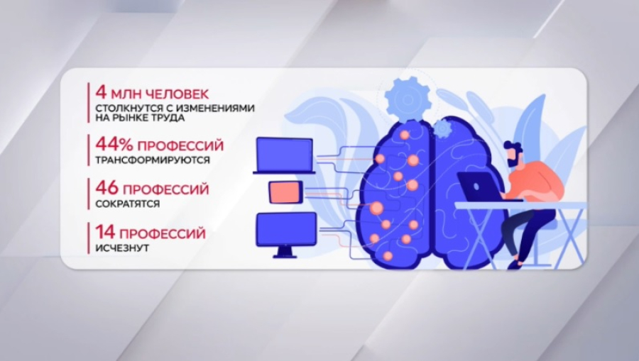 ИИ изменит профессии в Казахстане