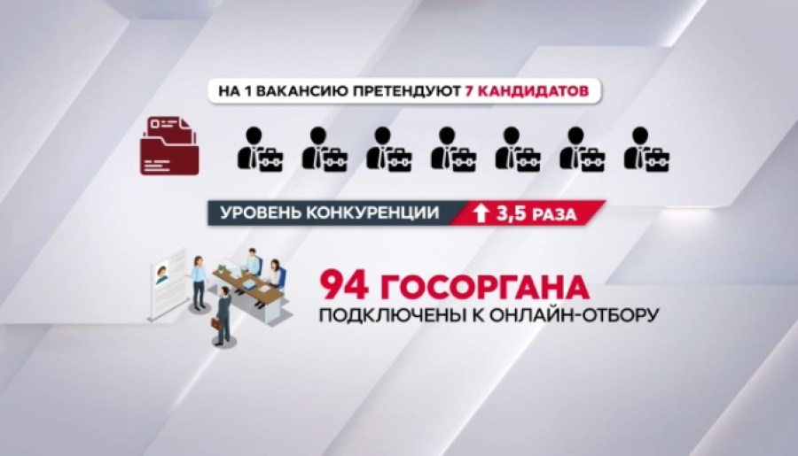 Интерес к госслужбе вырос в Казахстане