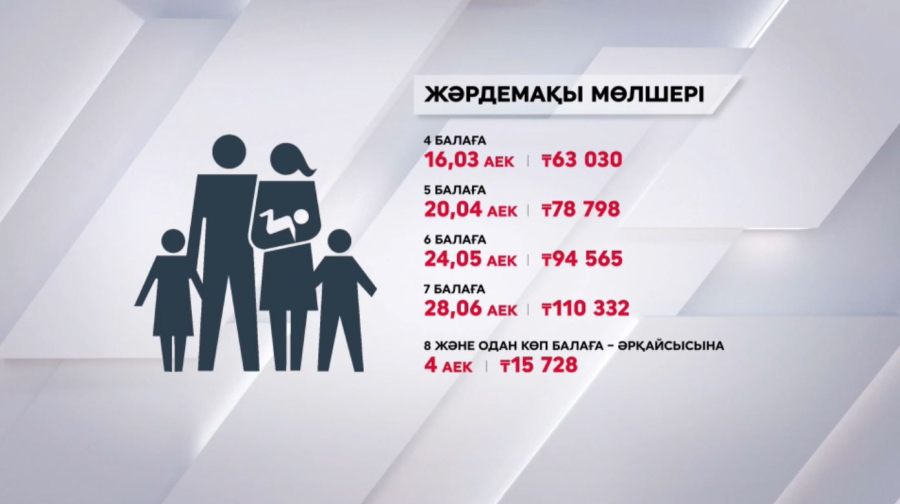 Бес балалы отбасылар жәрдемақы алмайды - FAKE