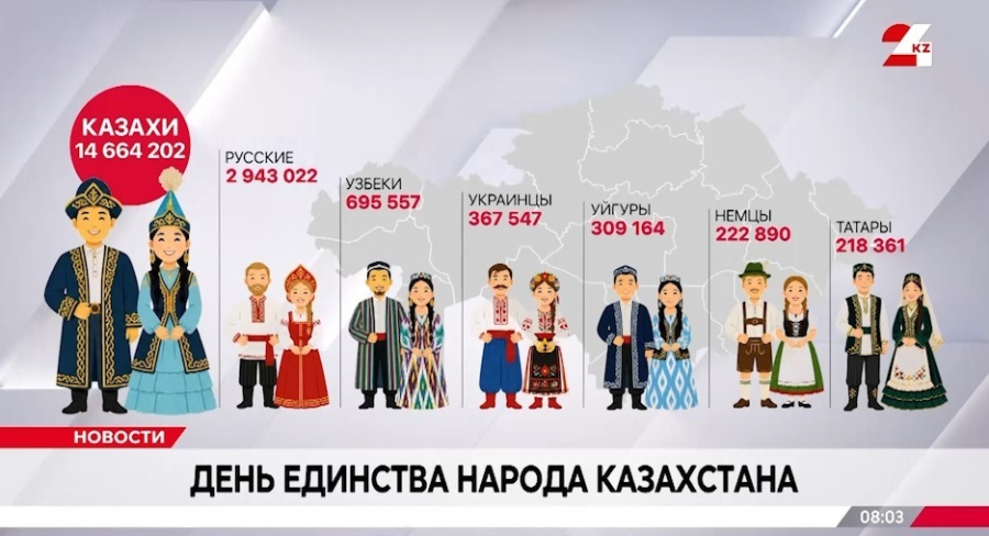 В Казахстане проживают представители 130 этносов