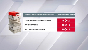 В Казахстане заключены первые договоры о госзакупках по новым правилам