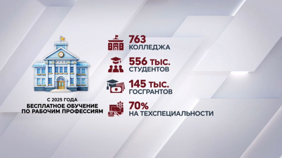 Интерес к рабочим специальностям растет в Казахстане