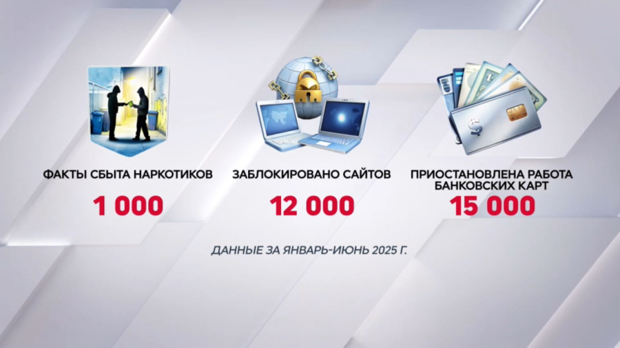 Свыше 4,5 тонн наркотических средств изъяли в Казахстане за 6 месяцев