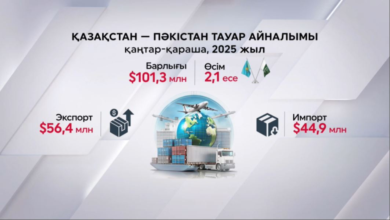Қазақстан - Пәкістан тауар айналымы
