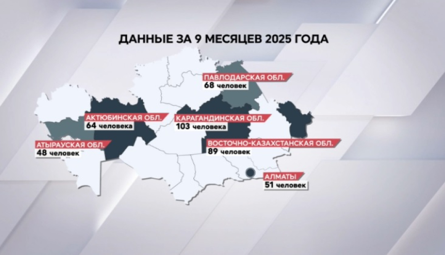 Статистика травм на производстве