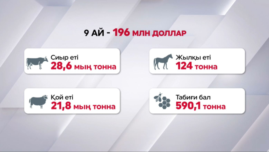 Қазақстандық ет өнімдеріне сұраныс артты