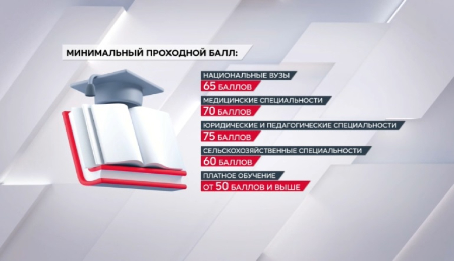 ЕНТ-2025 в Казахстане: ключевые факты